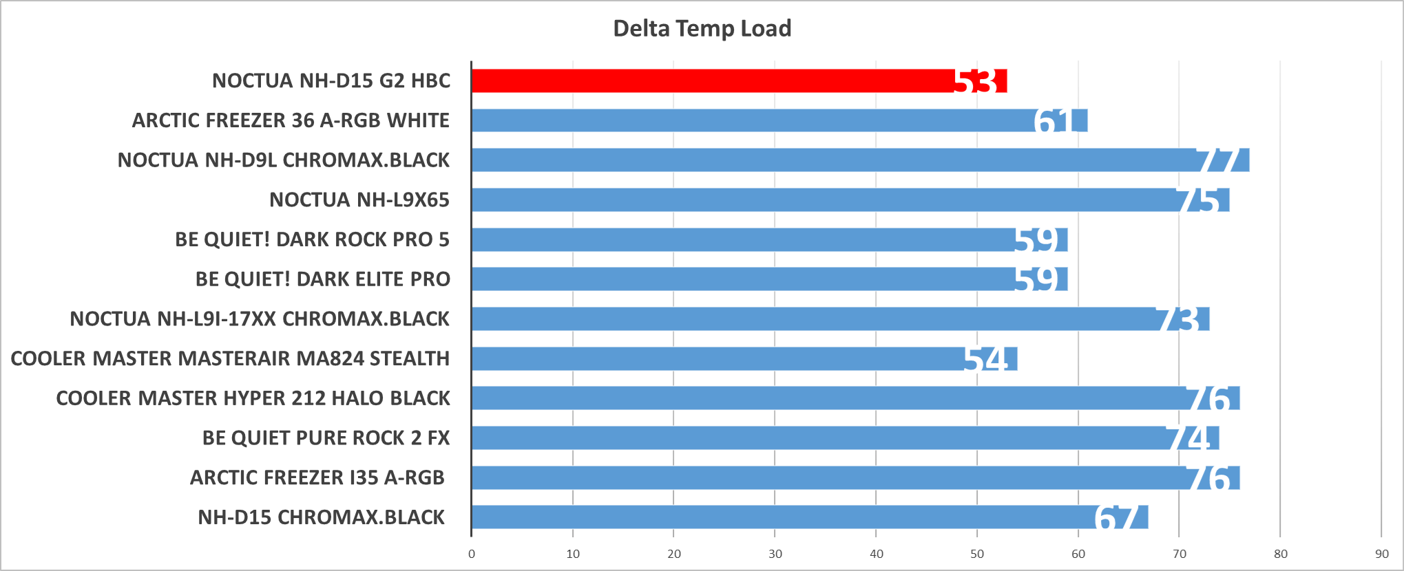 cooler NH-D15 AMD G2 aircooler HBC gaming cooling NF-A14x25r Noctua Intel updated.png